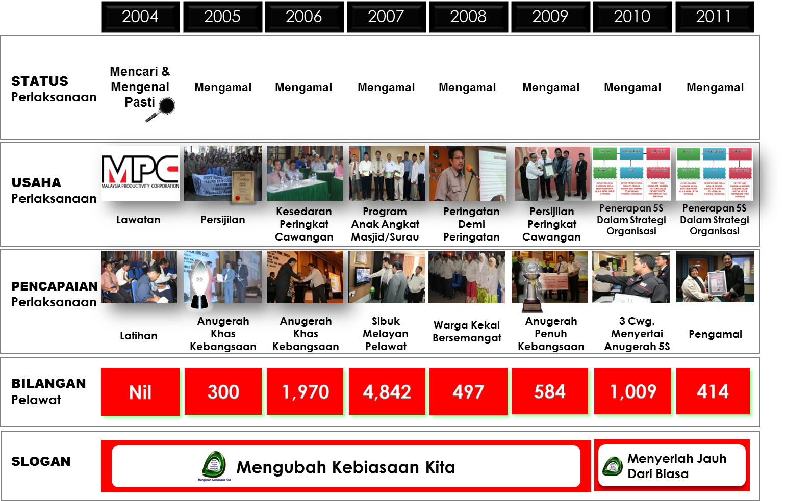Era 5S : TABUNG BAITULMAL SARAWAK